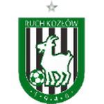 pks-ruch-kozlow