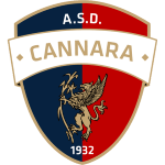cannara