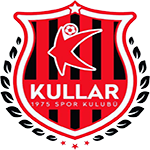 kullar-1975