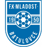fk-mladost-batulovce